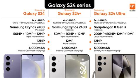 samsung s24 ultra comparison